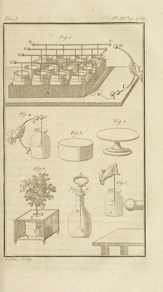 An illustration from Nouvelles récréations physiques et mathématiques. Contenant ce qui a été imaginé de plus curieux dans ce genre et qui se découvre journellement; auxquelles on a joint les causes, leurs effets, la manière de les construire, et l'amusement qu'on en peut tirer pour étonner et surprendre agréablement, 1799, leaf 337