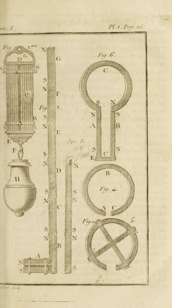 An illustration from Nouvelles récréations physiques et mathématiques. Contenant ce qui a été imaginé de plus curieux dans ce genre et qui se découvre journellement; auxquelles on a joint les causes, leurs effets, la manière de les construire, et l'amusement qu'on en peut tirer pour étonner et surprendre agréablement, 1799, leaf 35