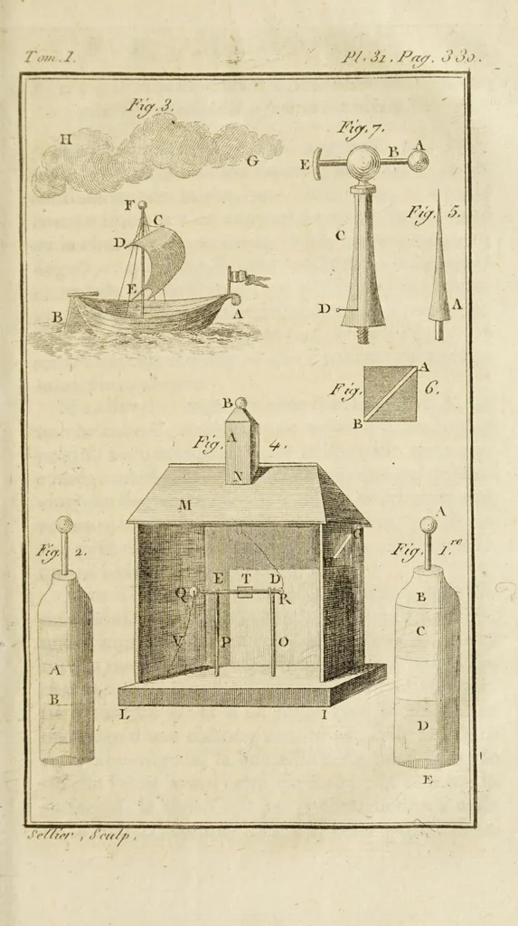 An illustration from Nouvelles récréations physiques et mathématiques. Contenant ce qui a été imaginé de plus curieux dans ce genre et qui se découvre journellement; auxquelles on a joint les causes, leurs effets, la manière de les construire, et l'amusement qu'on en peut tirer pour étonner et surprendre agréablement, 1799, leaf 391