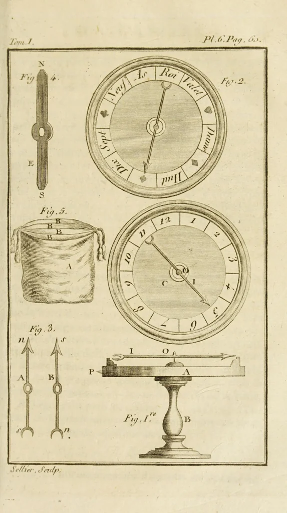 An illustration from Nouvelles récréations physiques et mathématiques. Contenant ce qui a été imaginé de plus curieux dans ce genre et qui se découvre journellement; auxquelles on a joint les causes, leurs effets, la manière de les construire, et l'amusement qu'on en peut tirer pour étonner et surprendre agréablement, 1799, leaf 87