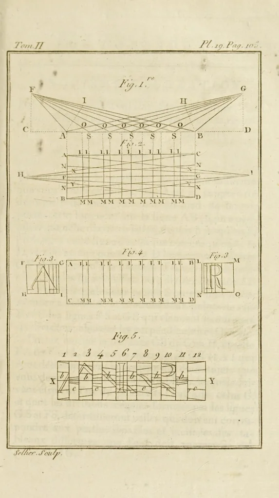 An illustration from Nouvelles récréations physiques et mathématiques. Contenant ce qui a été imaginé de plus curieux dans ce genre et qui se découvre journellement; auxquelles on a joint les causes, leurs effets, la manière de les construire, et l'amusement qu'on en peut tirer pour étonner et surprendre agréablement, 1799, leaf 141