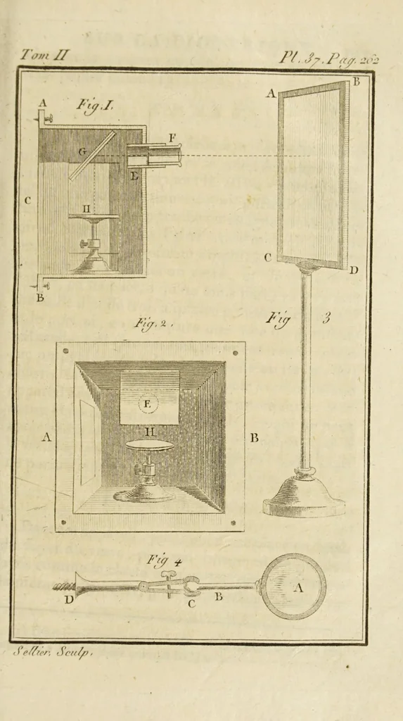 An illustration from Nouvelles récréations physiques et mathématiques. Contenant ce qui a été imaginé de plus curieux dans ce genre et qui se découvre journellement; auxquelles on a joint les causes, leurs effets, la manière de les construire, et l'amusement qu'on en peut tirer pour étonner et surprendre agréablement, 1799, leaf 323