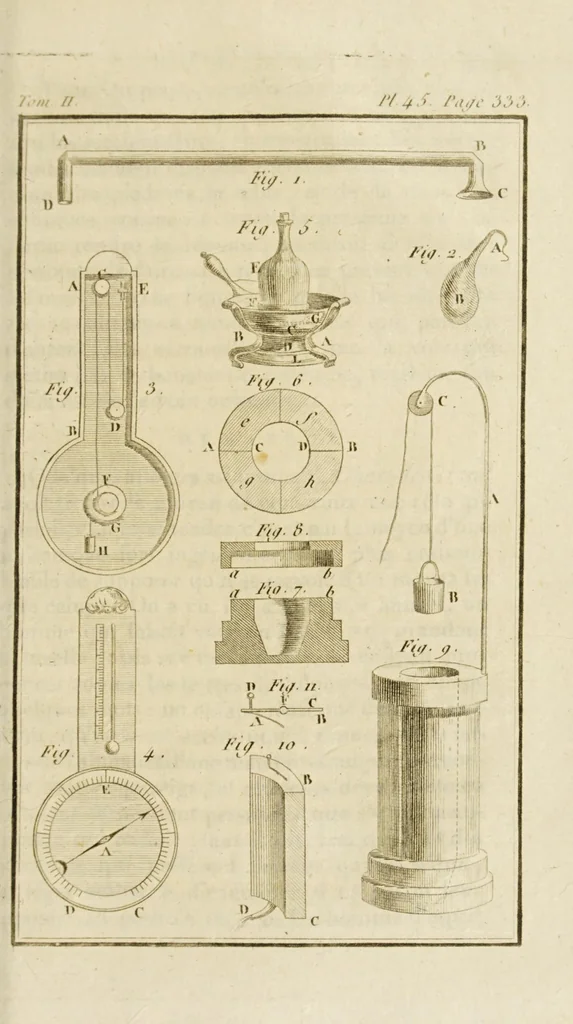 An illustration from Nouvelles récréations physiques et mathématiques. Contenant ce qui a été imaginé de plus curieux dans ce genre et qui se découvre journellement; auxquelles on a joint les causes, leurs effets, la manière de les construire, et l'amusement qu'on en peut tirer pour étonner et surprendre agréablement, 1799, leaf 405