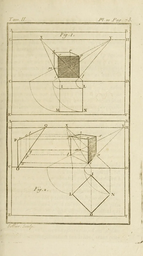 An illustration from Nouvelles récréations physiques et mathématiques. Contenant ce qui a été imaginé de plus curieux dans ce genre et qui se découvre journellement; auxquelles on a joint les causes, leurs effets, la manière de les construire, et l'amusement qu'on en peut tirer pour étonner et surprendre agréablement, 1799, leaf 97