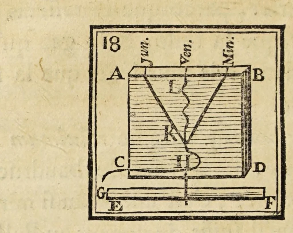 An illustration from Supplément à la Magie blanche dévoilée ... Contenant l'explication de plusieurs tours nouveauz, 1785, leaf 150