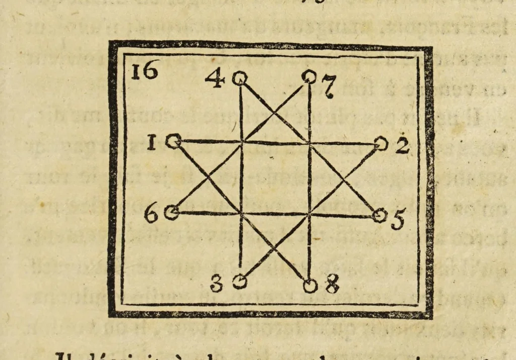 An illustration from Les petites aventures de Jérome Sharp, professeur de physique amusante. Ouvrage contenant autant de tours ingénieux que de leçons utiles, avec quelques petits portraits à la manière noire, 1793, leaf 231