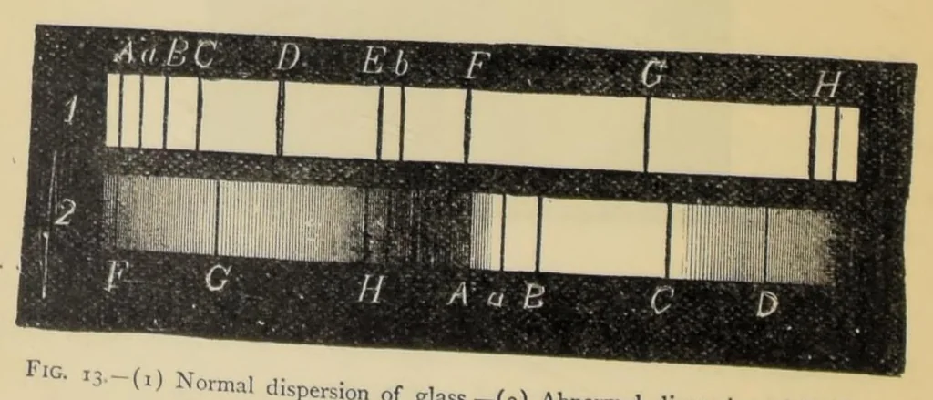 An illustration from Studies in spectrum analysis, 1904, leaf 48