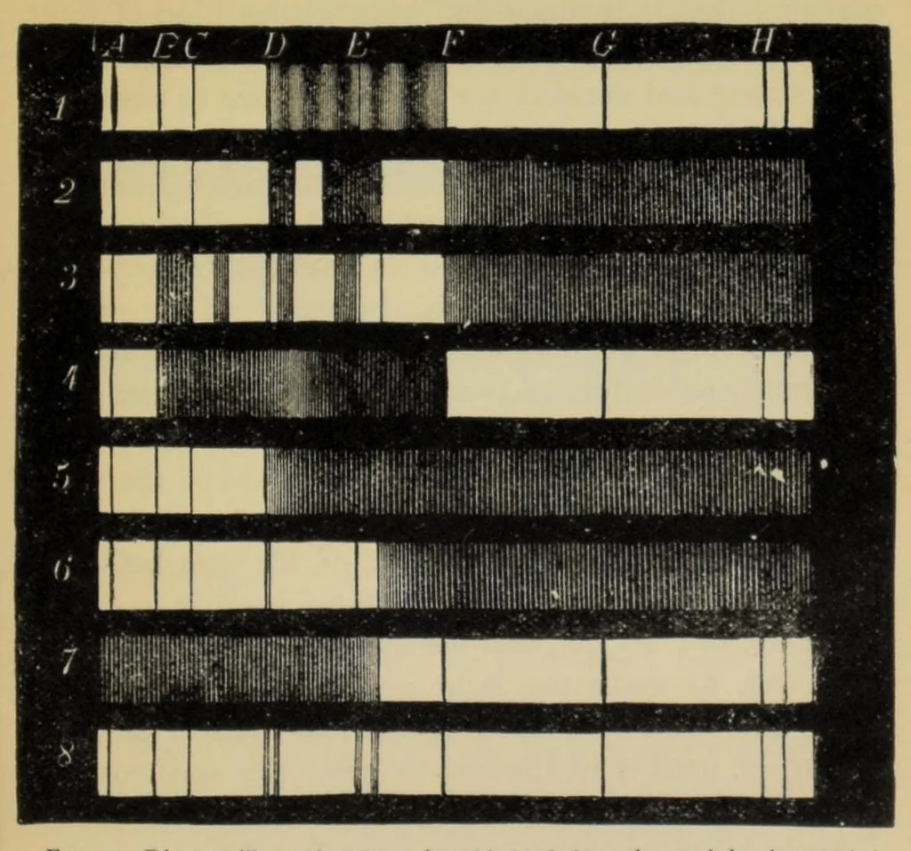 An illustration from Studies in spectrum analysis, 1904, leaf 85