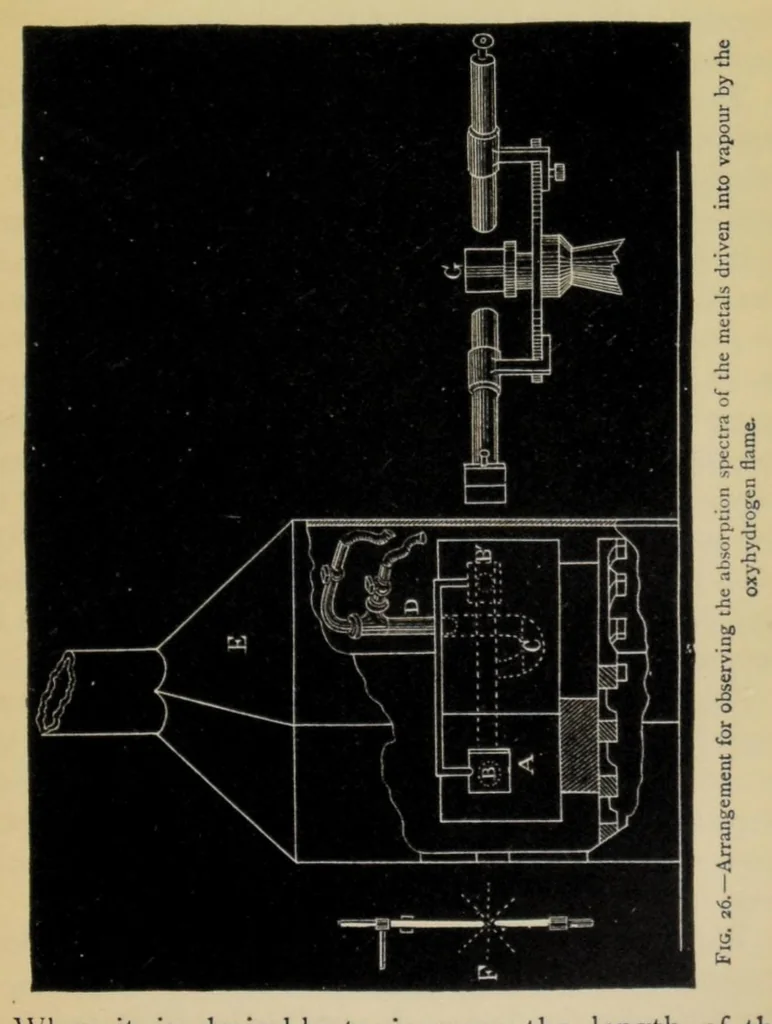 An illustration from Studies in spectrum analysis, 1904, leaf 91