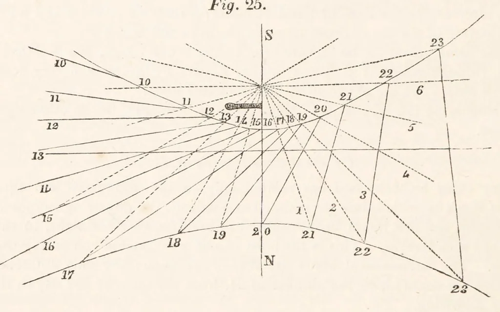 An illustration from Recreations in science and natural philosophy, 1844, leaf 550
