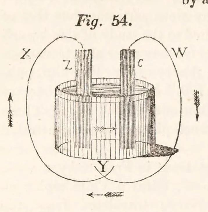 An illustration from Recreations in science and natural philosophy, 1844, leaf 784