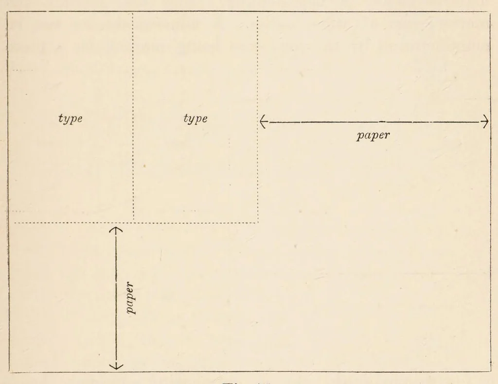 An illustration from Printing : a practical treatise on the art of typography as applied more particularly to the printing of books, 1890, leaf 109