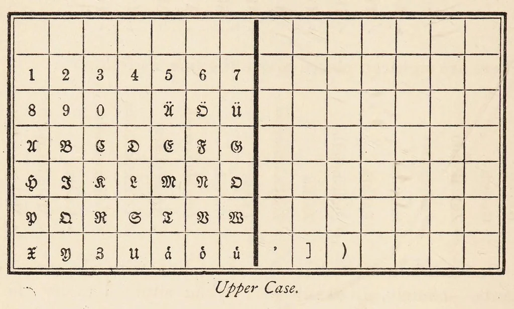 An illustration from Printing : a practical treatise on the art of typography as applied more particularly to the printing of books, 1890, leaf 146