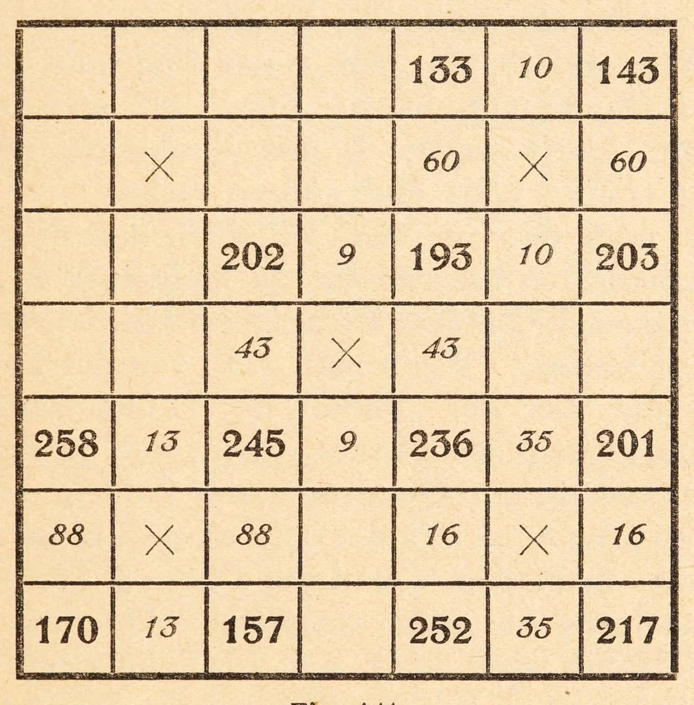 An illustration from Talisman Turc : ein Beitrag zur magisch-quadratischen Dechiffrierung von Liebes- und Krankheits-Amuletten zum Ursprung und Wesen magischer Quadrate sowie zur wissenschaftlichen Periodologie, 1926, leaf 119