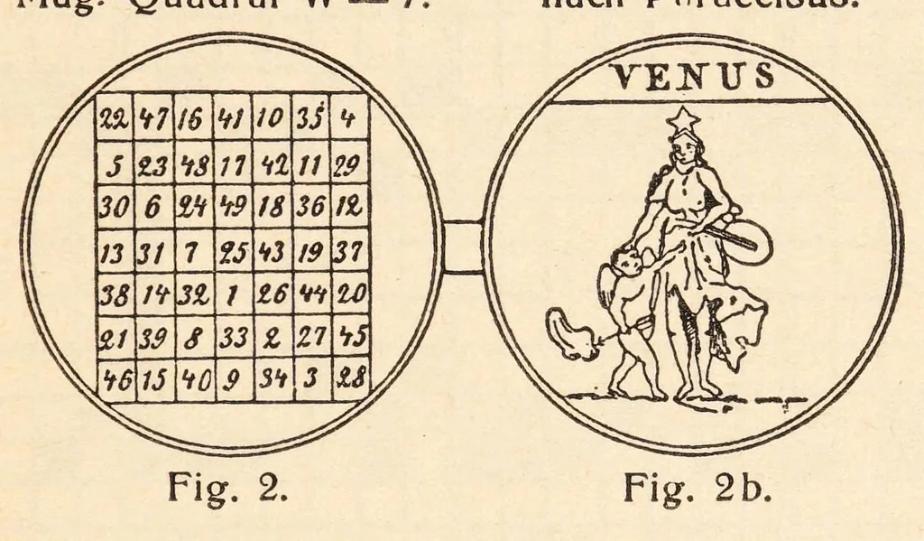 An illustration from Talisman Turc : ein Beitrag zur magisch-quadratischen Dechiffrierung von Liebes- und Krankheits-Amuletten zum Ursprung und Wesen magischer Quadrate sowie zur wissenschaftlichen Periodologie, 1926, leaf 13