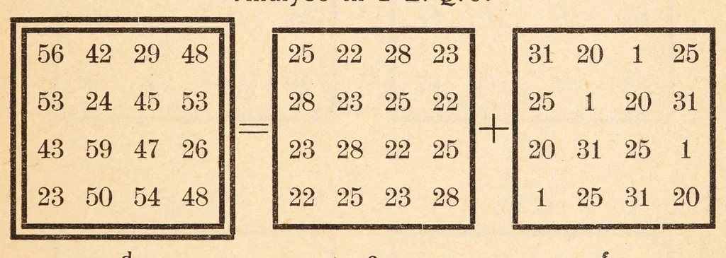 An illustration from Talisman Turc : ein Beitrag zur magisch-quadratischen Dechiffrierung von Liebes- und Krankheits-Amuletten zum Ursprung und Wesen magischer Quadrate sowie zur wissenschaftlichen Periodologie, 1926, leaf 133
