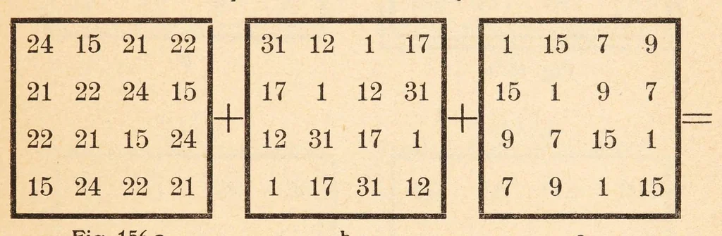 An illustration from Talisman Turc : ein Beitrag zur magisch-quadratischen Dechiffrierung von Liebes- und Krankheits-Amuletten zum Ursprung und Wesen magischer Quadrate sowie zur wissenschaftlichen Periodologie, 1926, leaf 133