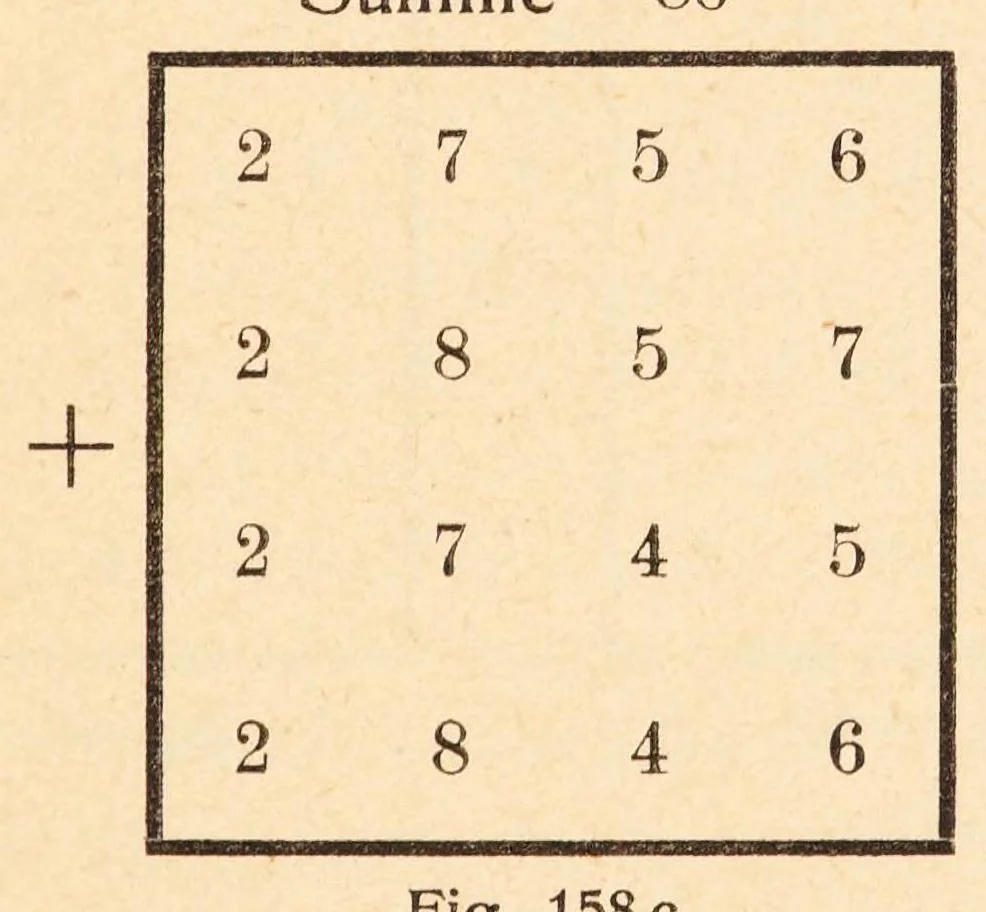 An illustration from Talisman Turc : ein Beitrag zur magisch-quadratischen Dechiffrierung von Liebes- und Krankheits-Amuletten zum Ursprung und Wesen magischer Quadrate sowie zur wissenschaftlichen Periodologie, 1926, leaf 137