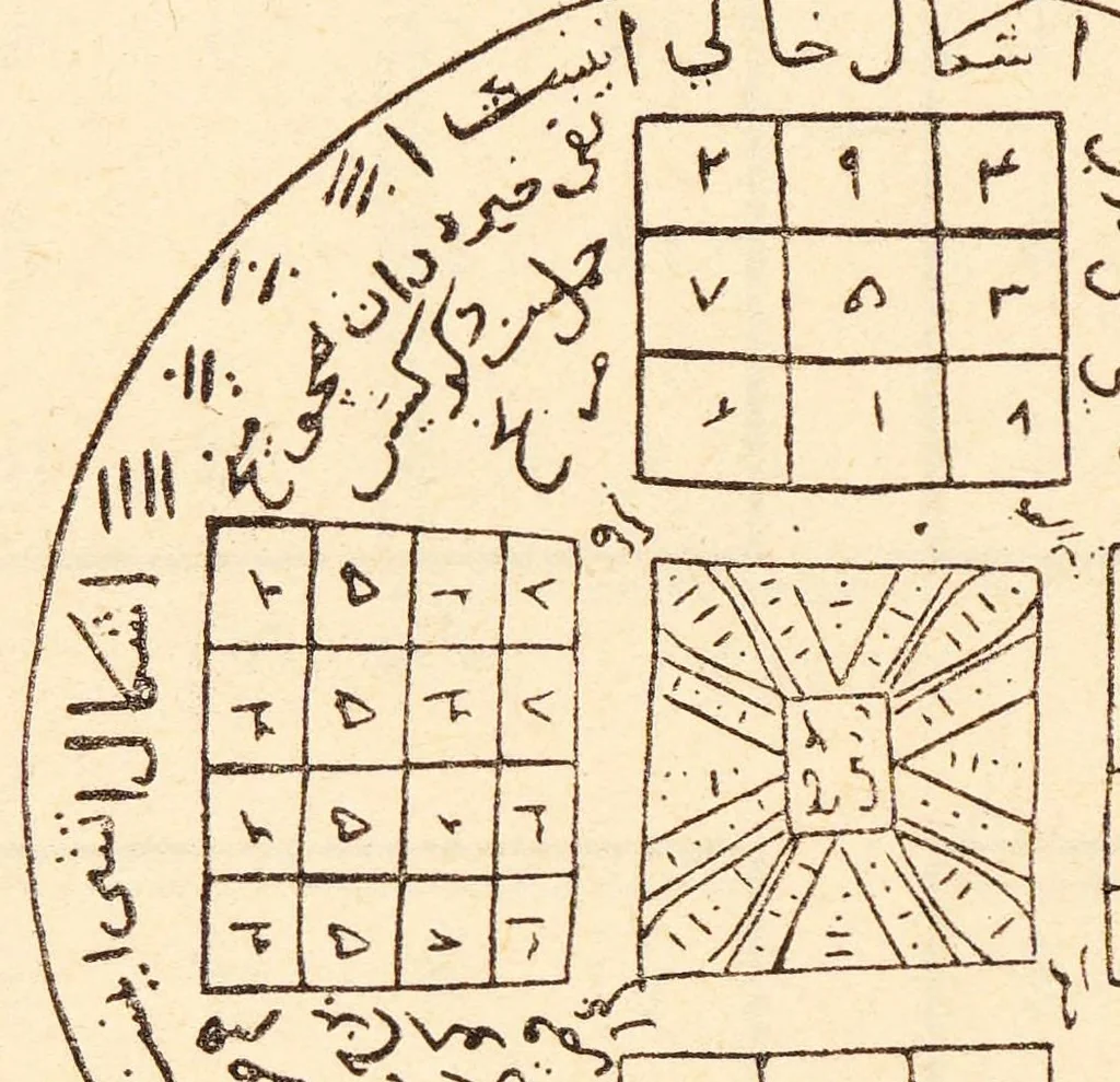 An illustration from Talisman Turc : ein Beitrag zur magisch-quadratischen Dechiffrierung von Liebes- und Krankheits-Amuletten zum Ursprung und Wesen magischer Quadrate sowie zur wissenschaftlichen Periodologie, 1926, leaf 170