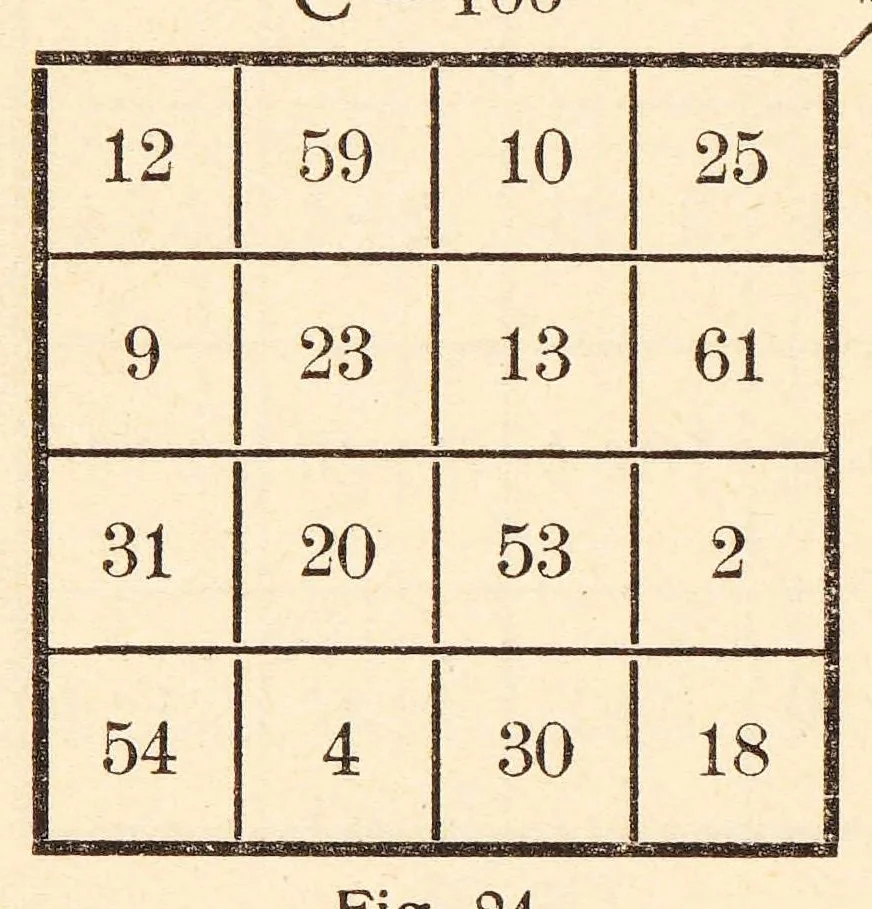 An illustration from Talisman Turc : ein Beitrag zur magisch-quadratischen Dechiffrierung von Liebes- und Krankheits-Amuletten zum Ursprung und Wesen magischer Quadrate sowie zur wissenschaftlichen Periodologie, 1926, leaf 48