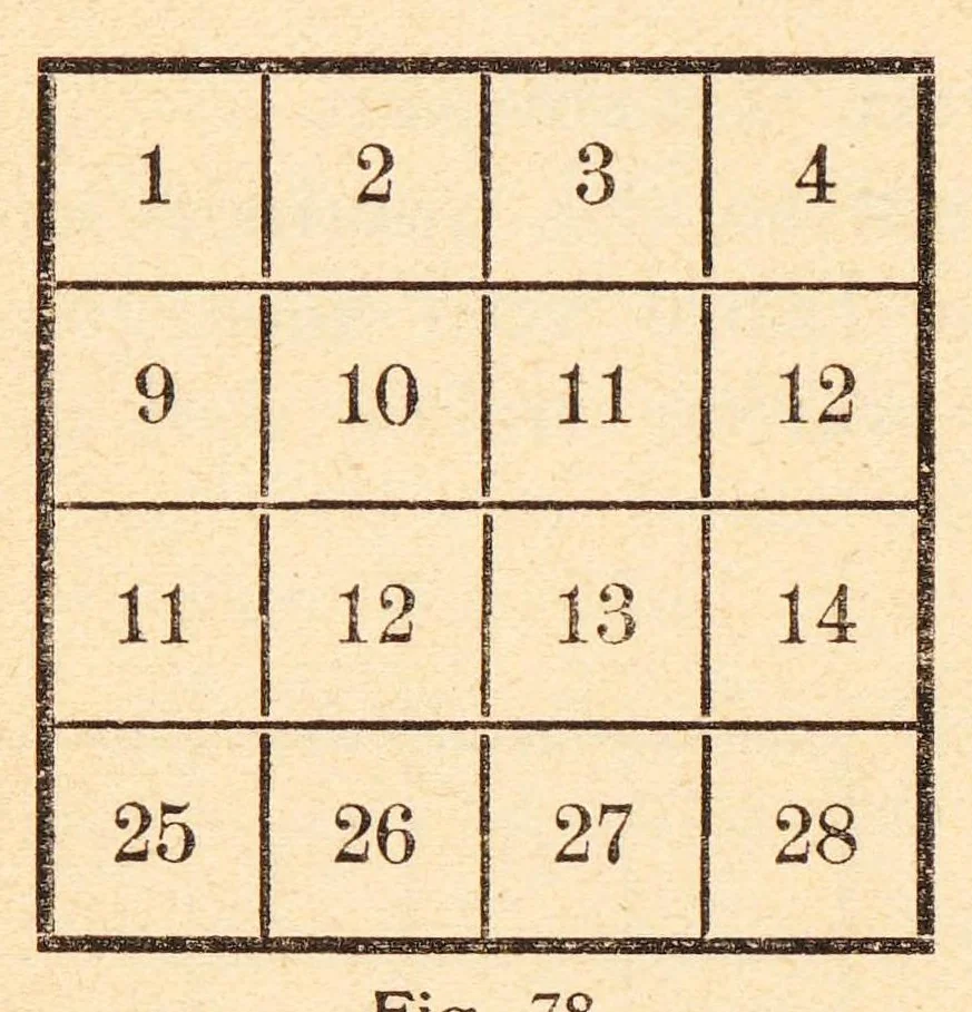 An illustration from Talisman Turc : ein Beitrag zur magisch-quadratischen Dechiffrierung von Liebes- und Krankheits-Amuletten zum Ursprung und Wesen magischer Quadrate sowie zur wissenschaftlichen Periodologie, 1926, leaf 62