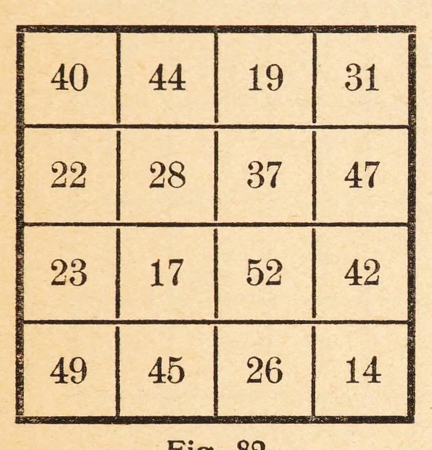 An illustration from Talisman Turc : ein Beitrag zur magisch-quadratischen Dechiffrierung von Liebes- und Krankheits-Amuletten zum Ursprung und Wesen magischer Quadrate sowie zur wissenschaftlichen Periodologie, 1926, leaf 63
