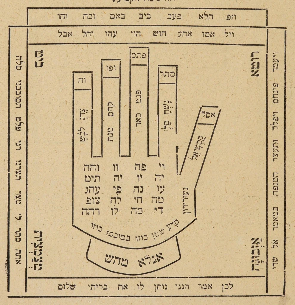 An illustration from Sefer refaʼel ha-malʼakh : ha-goʼel li-kheneset yiśraʼel mi-khol tsarah ṿe-tsuḳah ..., 1900, leaf 80