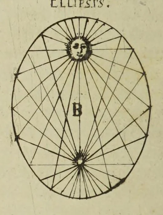 An illustration from Physiologia Epicuro-Gassendo-Charltoniana: or a fabrick of science natural, upon the hypothesis of atoms, 1654, leaf 210