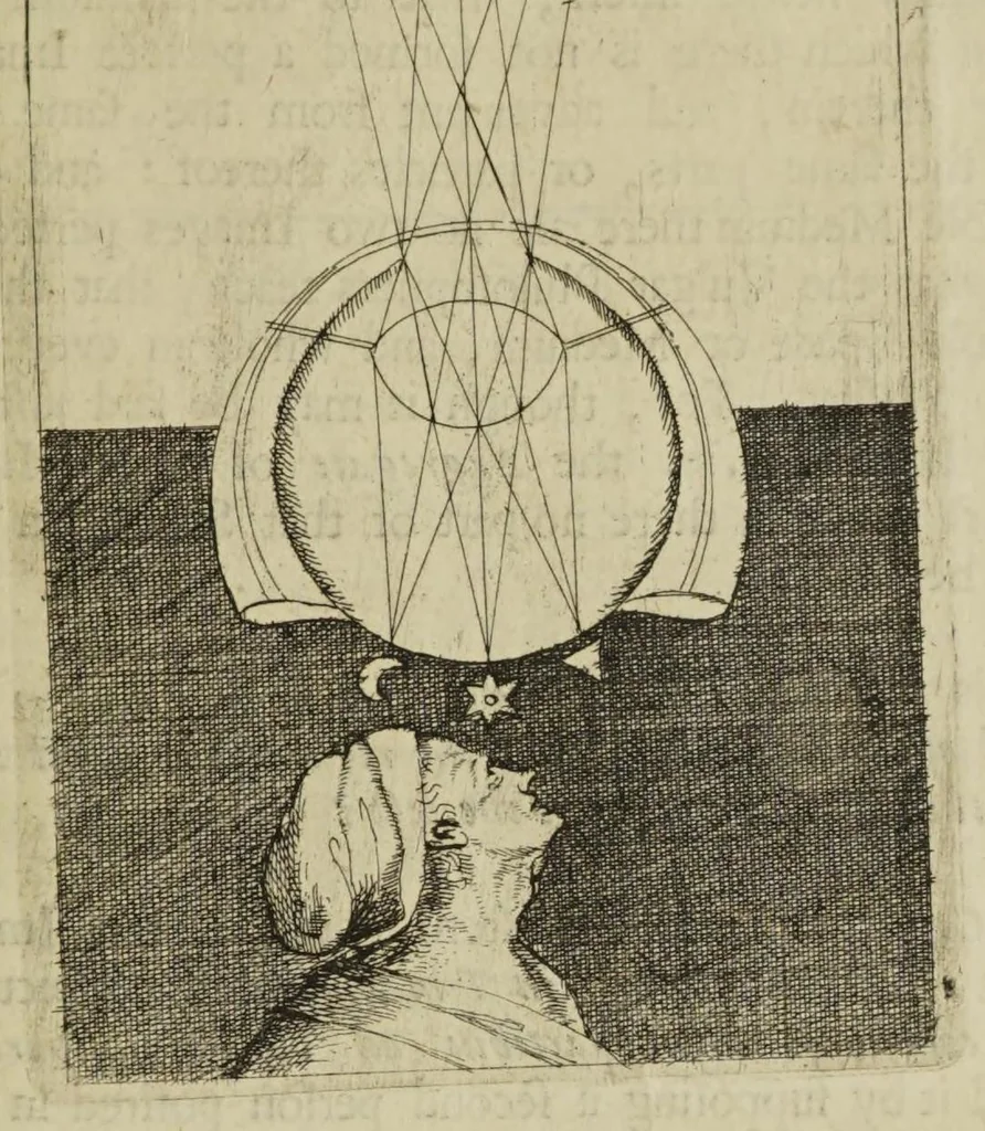 An illustration from Physiologia Epicuro-Gassendo-Charltoniana: or a fabrick of science natural, upon the hypothesis of atoms, 1654, leaf 219
