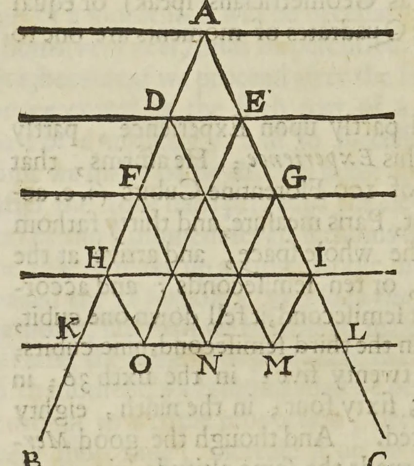 An illustration from Physiologia Epicuro-Gassendo-Charltoniana: or a fabrick of science natural, upon the hypothesis of atoms, 1654, leaf 498