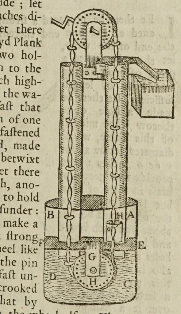 An illustration from The mysteries of nature and art in four severall parts. The first of water-works. The second of fier-works. The third of drawing, colouring, limming, paynting, graving, and etching. The fourth of experiments, 1654, leaf 29