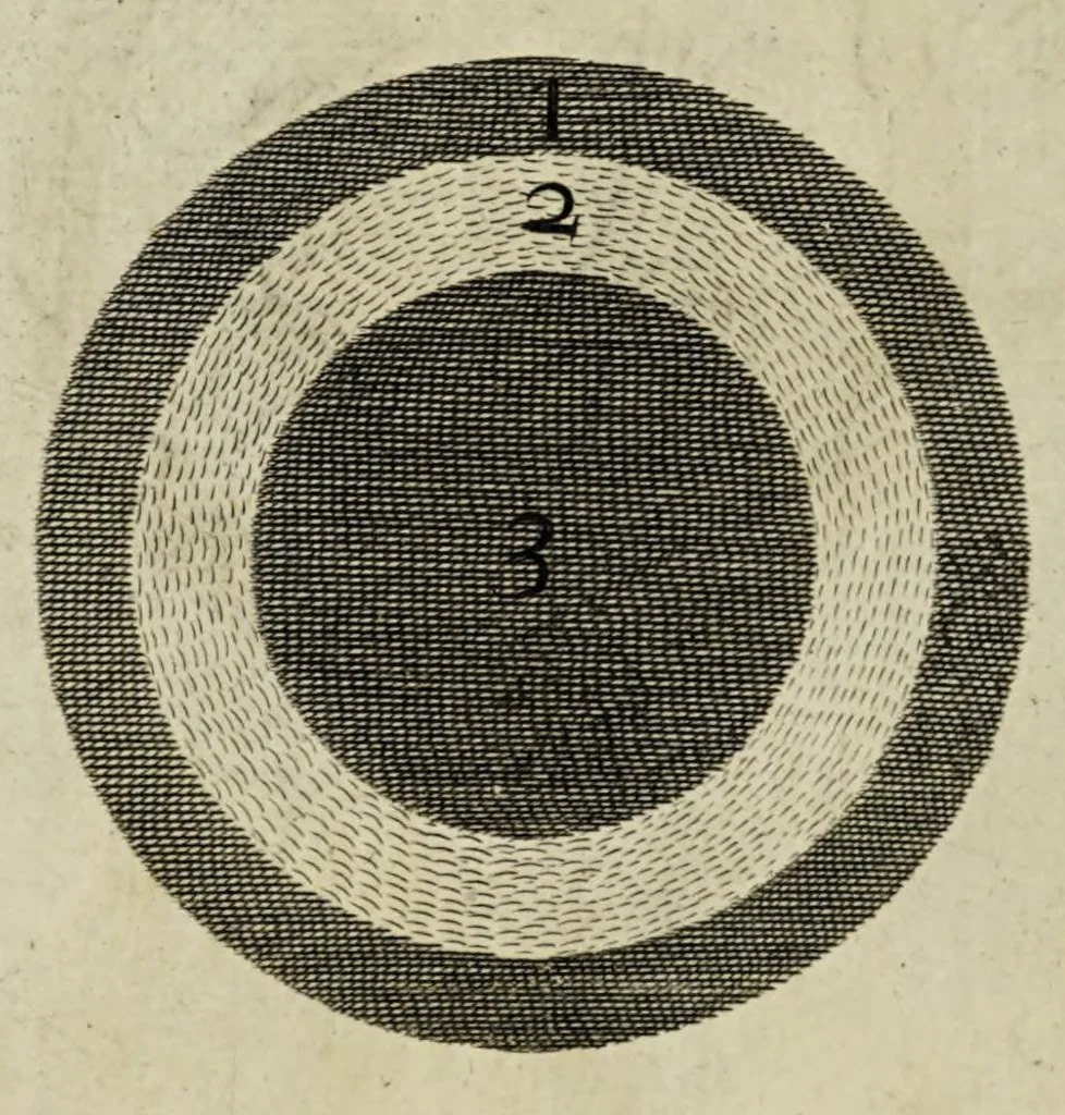 An illustration from The theory of the earth: containing an account of the original of the earth, and of all the general changes which it hath already undergone, or is to undergo, till the consummation of all things. The two first books, concerning the deluge and concerning paradise, 1684, leaf 82