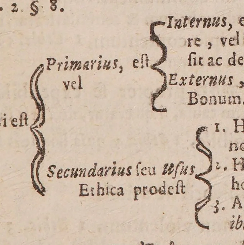 An illustration from Praecepta doctrinae logicae, ethicae, physicae, metaphysicae, sphaericaeque brevibus tabellis compacta: una cum quaestionibus physicae controversis, 1647, leaf 69