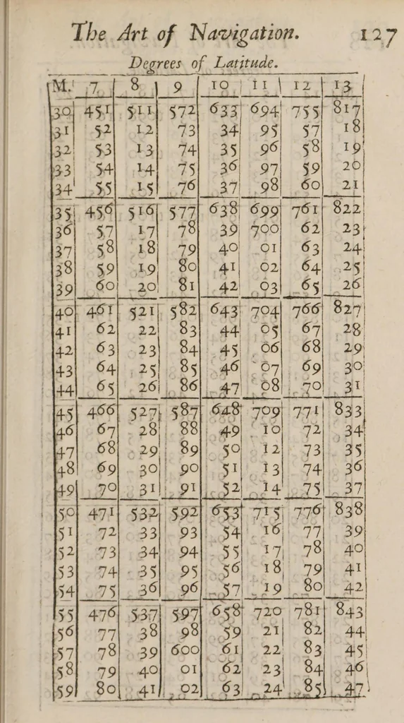 An illustration from An idea of geography and navigation, 1695, leaf 151