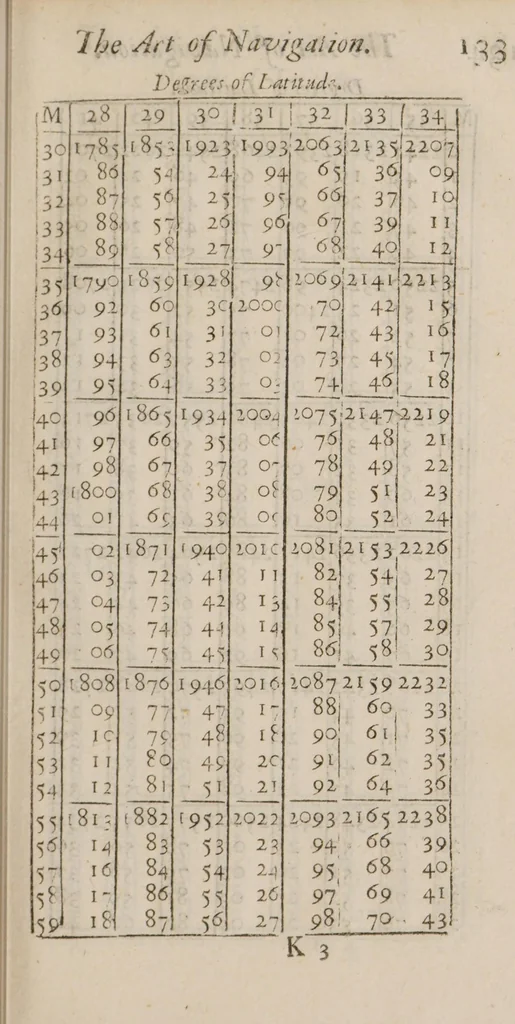 An illustration from An idea of geography and navigation, 1695, leaf 157