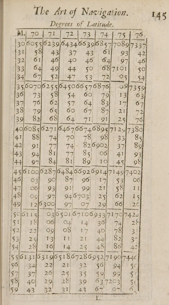 An illustration from An idea of geography and navigation, 1695, leaf 169