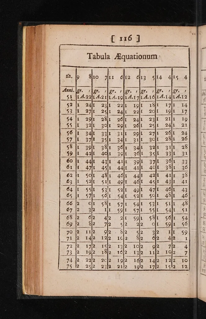 An illustration from Chronometria or, the measure of time in directions. According to a new, natural, and accurate institution. Containing tables of the equation of arch's of direction, thereto corresponding. Whereby with much facility, directions in all nativities are made to keep time with accidents, within the limits of an astronomical error. Manifestly evidencing and proving, the excellent and undeniable verity of astrology, and rendring that caelestial science, as conspicuous, and demonstrable, as any other part of the mathematicks whatsoever. As also, divers necessary, and exquisite rules, and precepts of art, together with the use and explanation of the tables, 1684, leaf 188