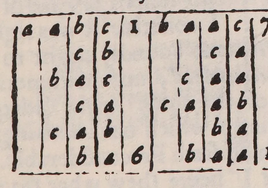 An illustration from Excellent compendium of musick, 1653, leaf 107