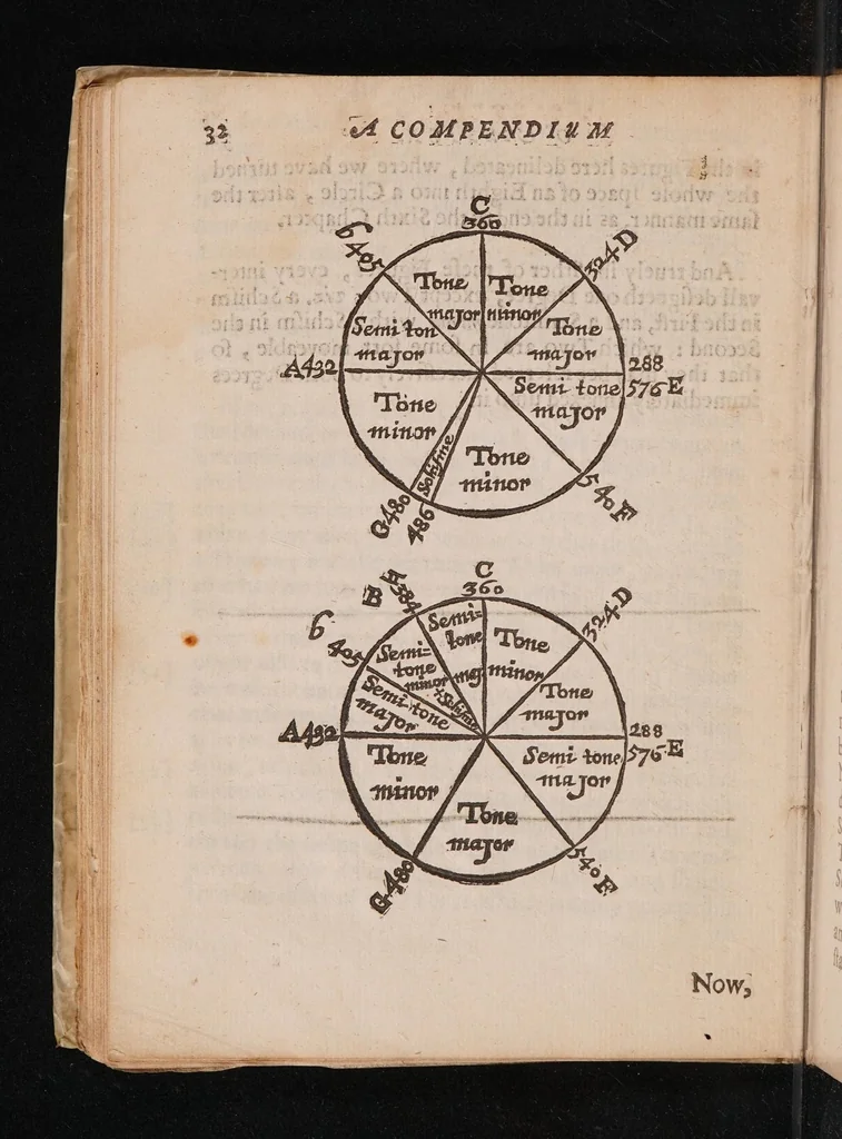 An illustration from Excellent compendium of musick, 1653, leaf 56