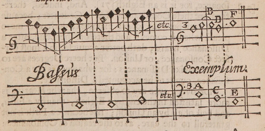 An illustration from Excellent compendium of musick, 1653, leaf 77