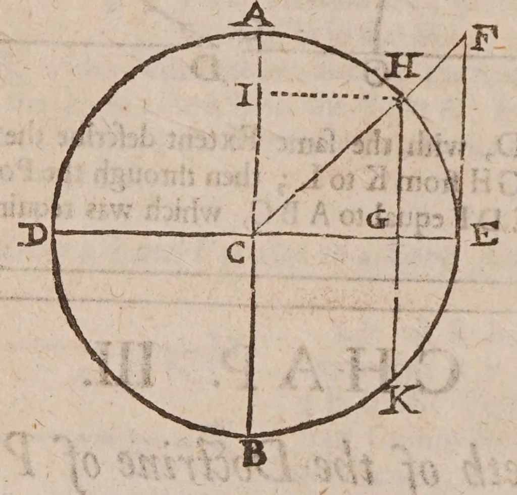 An illustration from Practical navigation, or, An introduction to the whole art : containing the doctrine of plain and spherical triangles : plain, mercator, great-circle sailing, and astronomical problems : the use of divers instruments ... : sundry useful tables in navigation, and a table of 10,000 logarithms, and of the logarithm-sines, tangents, and secants, 1694, leaf 38