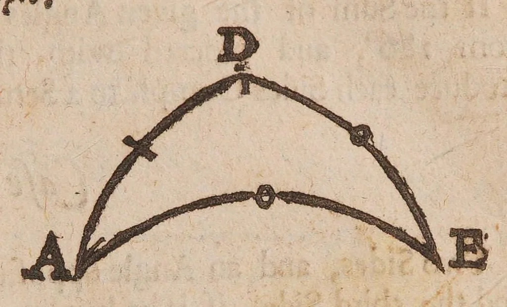 An illustration from Practical navigation, or, An introduction to the whole art : containing the doctrine of plain and spherical triangles : plain, mercator, great-circle sailing, and astronomical problems : the use of divers instruments ... : sundry useful tables in navigation, and a table of 10,000 logarithms, and of the logarithm-sines, tangents, and secants, 1694, leaf 71