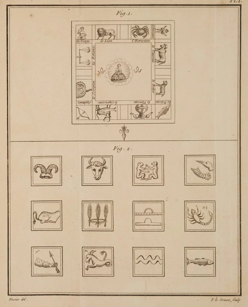 An illustration from Histoire de l'astronomie ancienne depuis son origine jusqu'à l'établissement de l'école d'Alexandrie, 1775, leaf 557