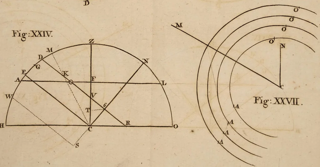 An illustration from The knowledge of the heavens and the earth made easy: or, the first principles of astronomy and geography. Explain'd by the use of globes and maps with a solution of the common problems by a plain scale and compasses as well as by the globe, 1728, leaf 263