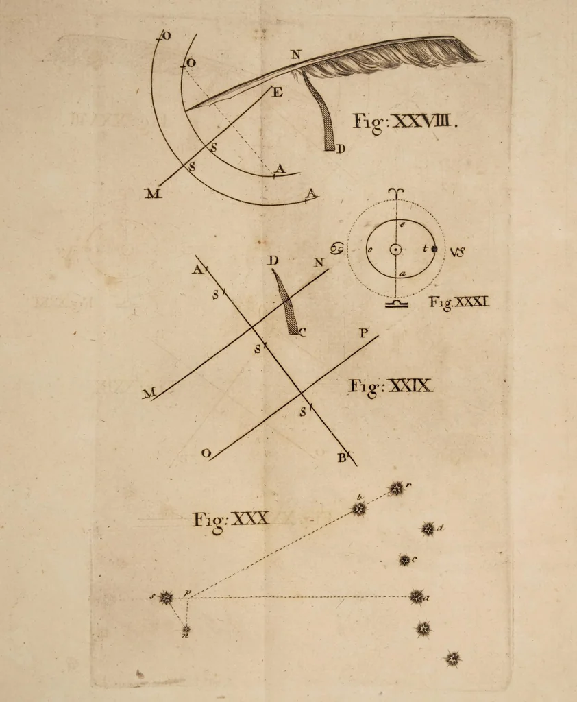 An illustration from The knowledge of the heavens and the earth made easy: or, the first principles of astronomy and geography. Explain'd by the use of globes and maps with a solution of the common problems by a plain scale and compasses as well as by the globe, 1728, leaf 265