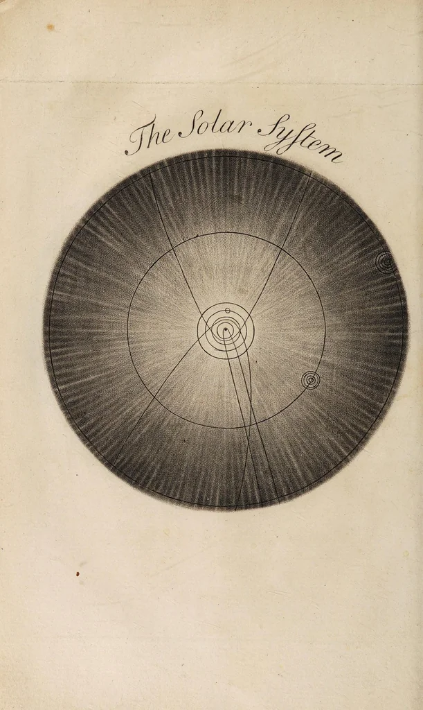 An illustration from A dissertation on comets, extracted from the writings of the most eminent modern astronomers and philosophers. In a letter to a reverend professor. To which is prefixed the theory of a comet, 1700, leaf 68
