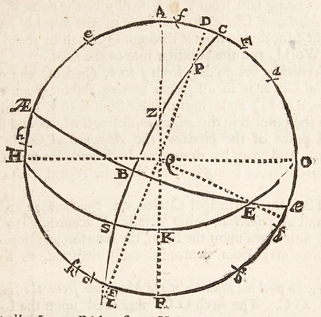 An illustration from The art of dialling : performed geometrically ... arthmetically ... instrumentally ..., 1700, leaf 107