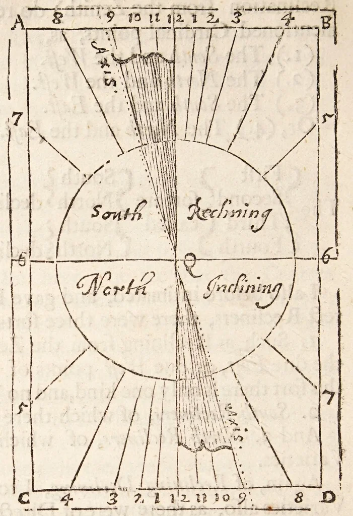 An illustration from The art of dialling : performed geometrically ... arthmetically ... instrumentally ..., 1700, leaf 128