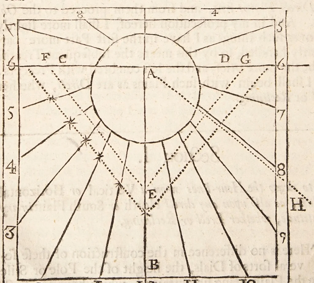 An illustration from The art of dialling : performed geometrically ... arthmetically ... instrumentally ..., 1700, leaf 146