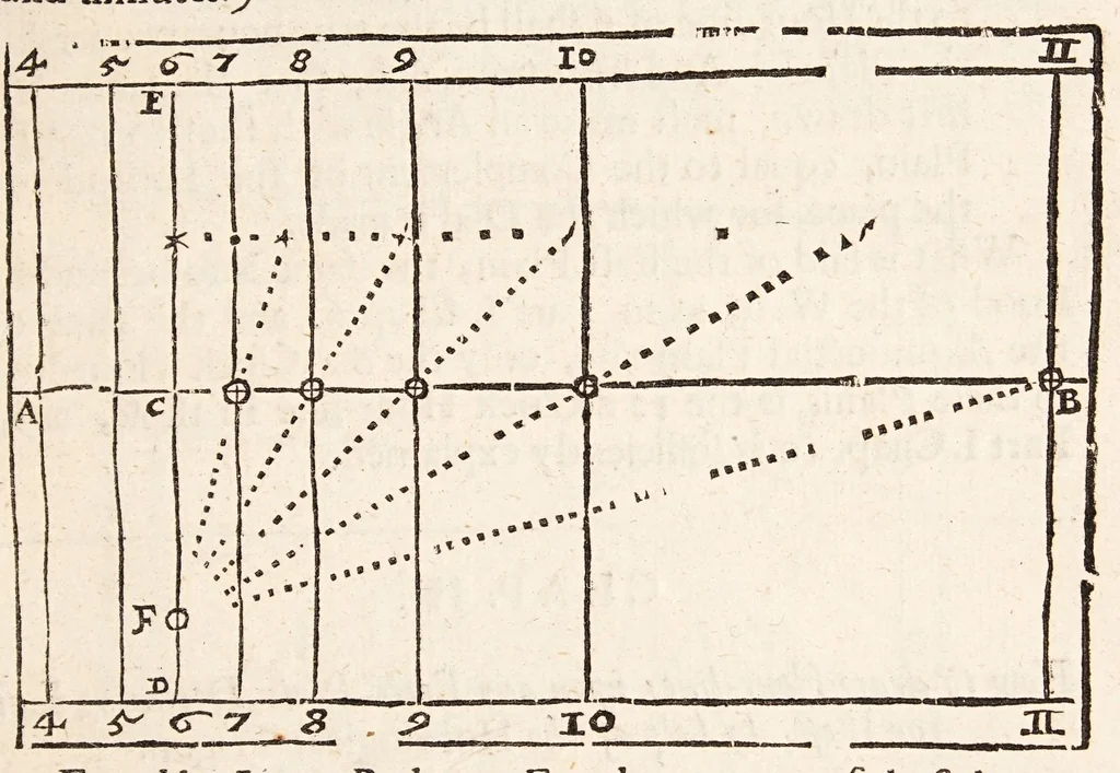 An illustration from The art of dialling : performed geometrically ... arthmetically ... instrumentally ..., 1700, leaf 149